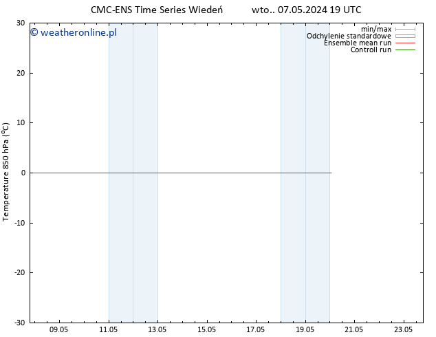Temp. 850 hPa CMC TS śro. 08.05.2024 01 UTC