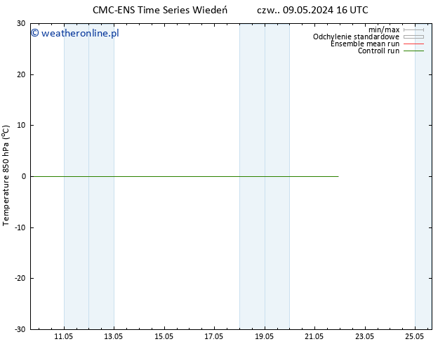 Temp. 850 hPa CMC TS czw. 09.05.2024 16 UTC