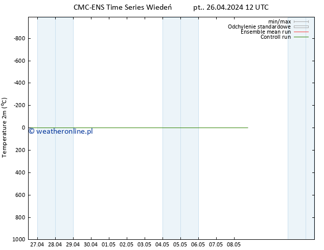 mapa temperatury (2m) CMC TS pt. 26.04.2024 12 UTC