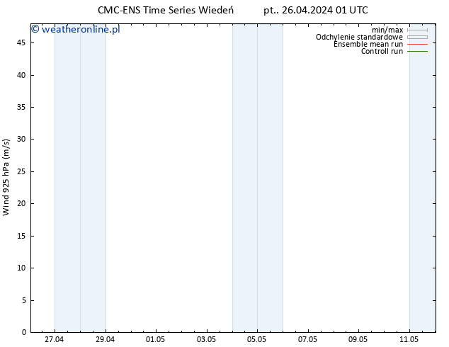 wiatr 925 hPa CMC TS pt. 26.04.2024 01 UTC