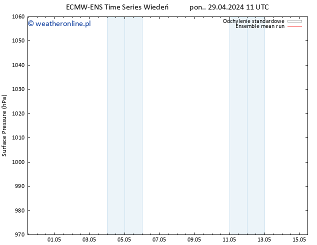 ciśnienie ECMWFTS śro. 08.05.2024 11 UTC