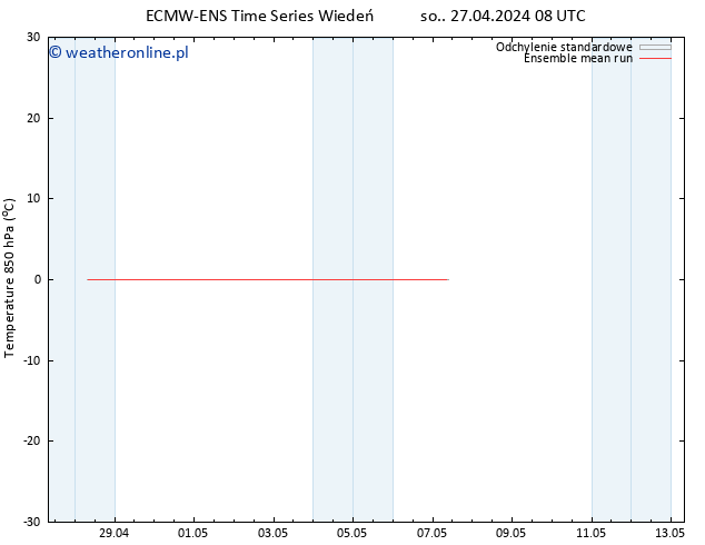 Temp. 850 hPa ECMWFTS wto. 30.04.2024 08 UTC