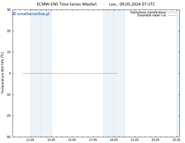 Temp. 850 hPa ECMWFTS nie. 12.05.2024 07 UTC