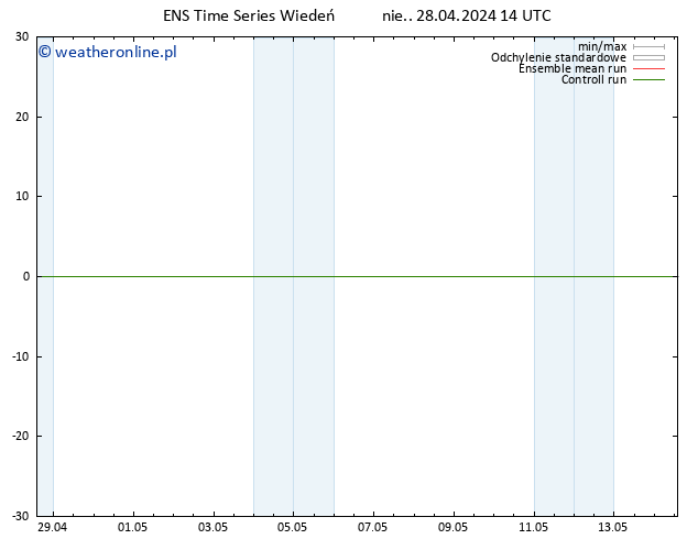 Height 500 hPa GEFS TS pon. 29.04.2024 14 UTC