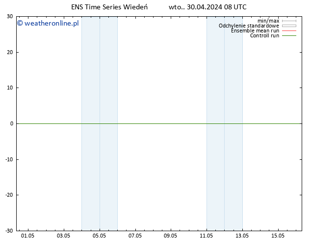 Height 500 hPa GEFS TS wto. 30.04.2024 14 UTC