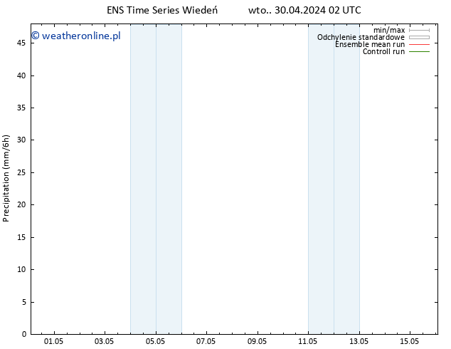 opad GEFS TS wto. 30.04.2024 08 UTC