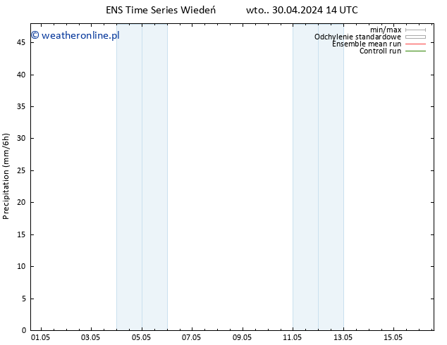 opad GEFS TS czw. 02.05.2024 08 UTC