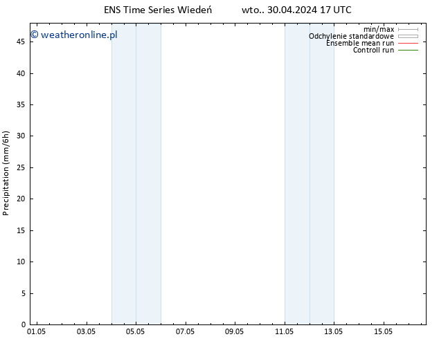 opad GEFS TS wto. 30.04.2024 23 UTC