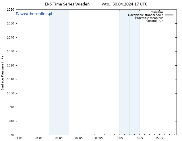 ciśnienie GEFS TS czw. 02.05.2024 17 UTC