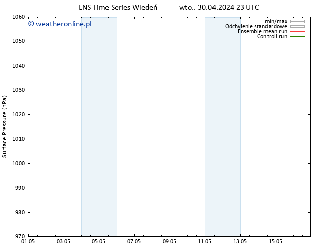 ciśnienie GEFS TS wto. 30.04.2024 23 UTC