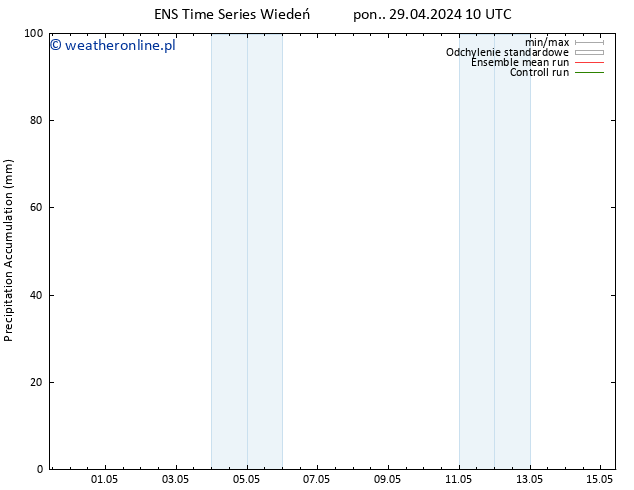 Precipitation accum. GEFS TS pon. 29.04.2024 16 UTC