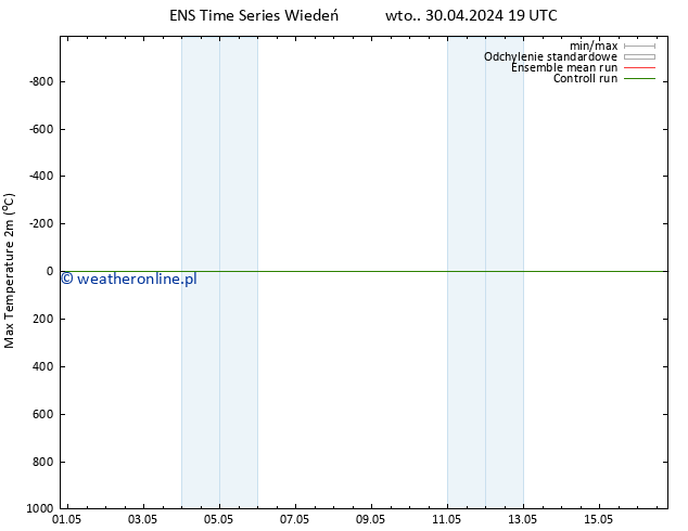 Max. Temperatura (2m) GEFS TS śro. 01.05.2024 01 UTC