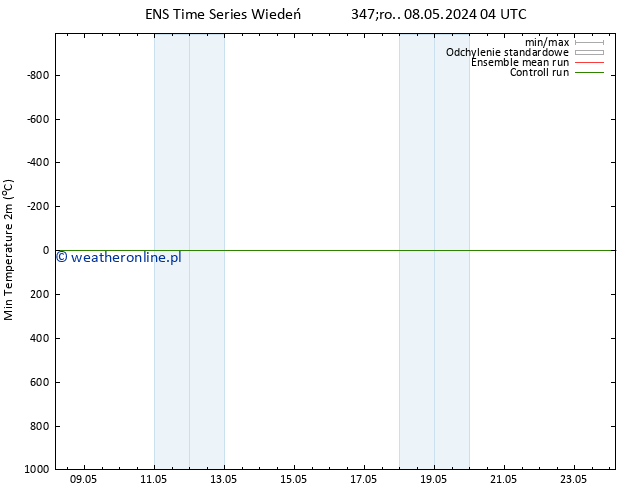 Min. Temperatura (2m) GEFS TS nie. 12.05.2024 10 UTC