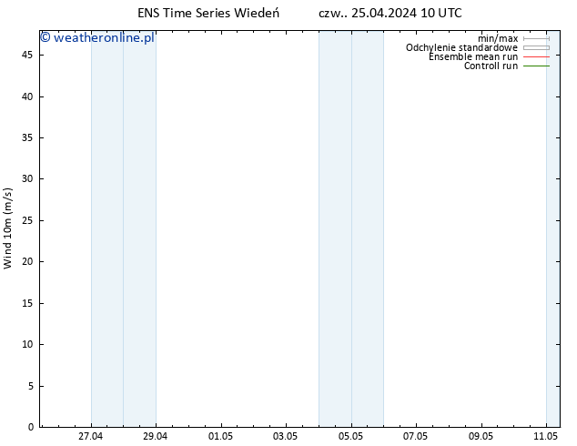 wiatr 10 m GEFS TS czw. 25.04.2024 10 UTC