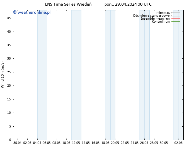 wiatr 10 m GEFS TS wto. 30.04.2024 00 UTC