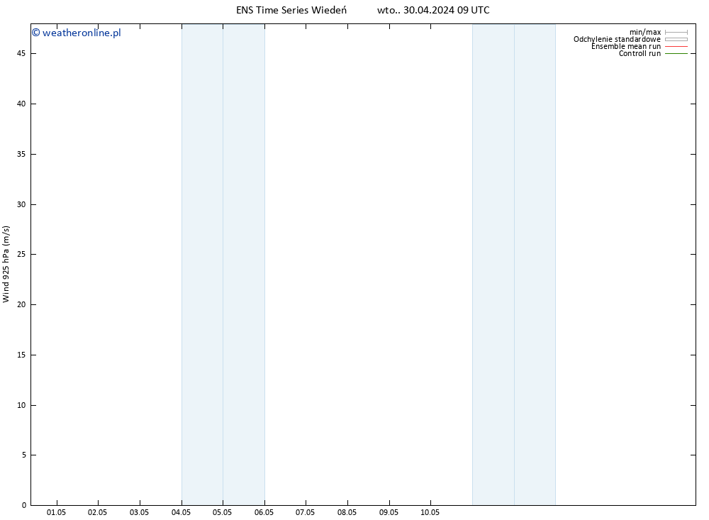 wiatr 925 hPa GEFS TS wto. 30.04.2024 15 UTC