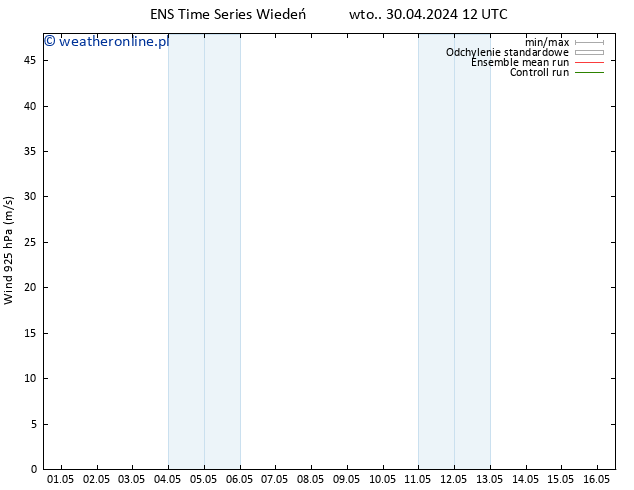 wiatr 925 hPa GEFS TS wto. 30.04.2024 18 UTC