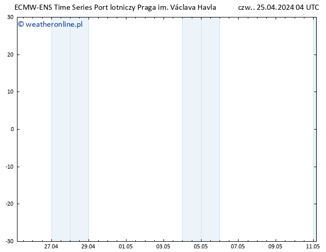 Height 500 hPa ALL TS czw. 25.04.2024 04 UTC