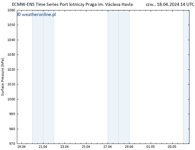 ciśnienie ALL TS czw. 18.04.2024 20 UTC