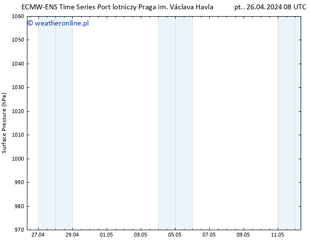 ciśnienie ALL TS so. 27.04.2024 08 UTC