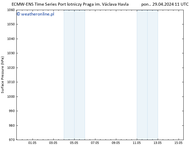 ciśnienie ALL TS pon. 06.05.2024 23 UTC