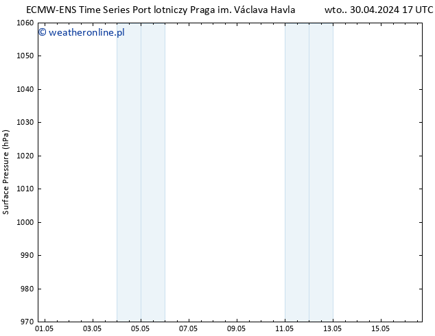 ciśnienie ALL TS czw. 16.05.2024 05 UTC