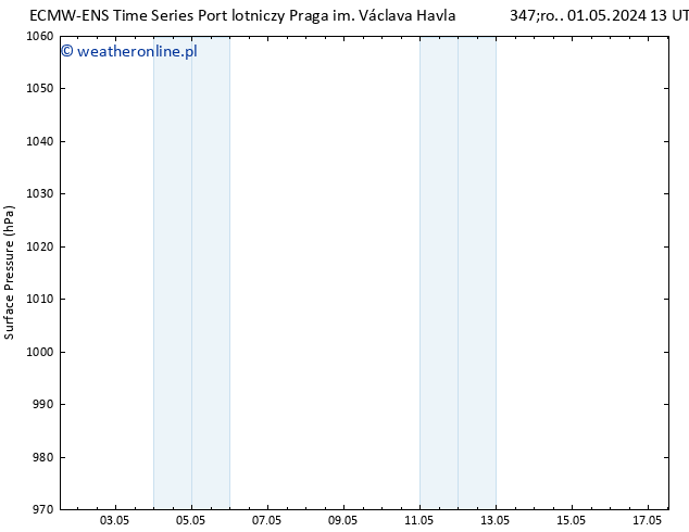 ciśnienie ALL TS nie. 05.05.2024 13 UTC