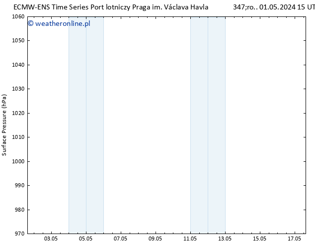 ciśnienie ALL TS śro. 01.05.2024 21 UTC