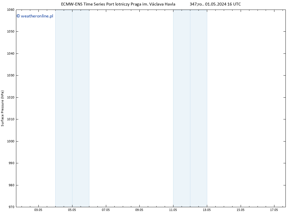 ciśnienie ALL TS śro. 01.05.2024 22 UTC