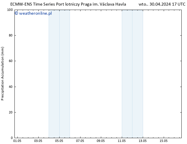 Precipitation accum. ALL TS czw. 16.05.2024 17 UTC