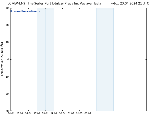 Temp. 850 hPa ALL TS śro. 24.04.2024 03 UTC
