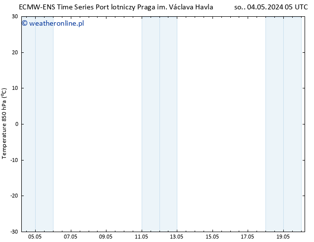 Temp. 850 hPa ALL TS so. 04.05.2024 05 UTC