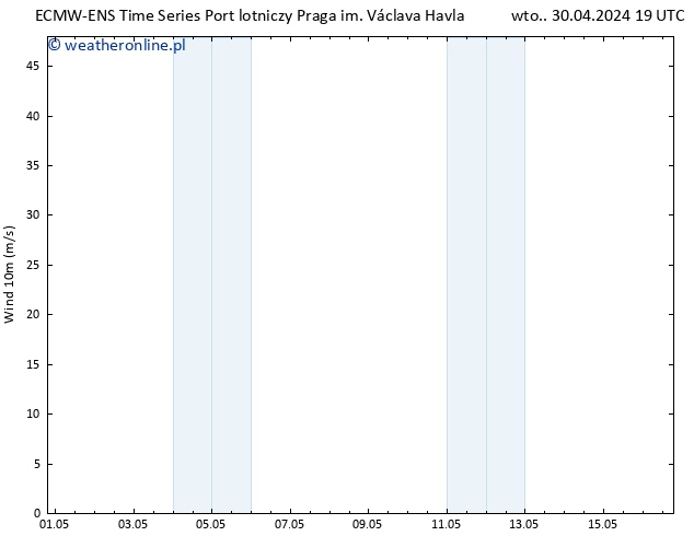 wiatr 10 m ALL TS śro. 01.05.2024 19 UTC