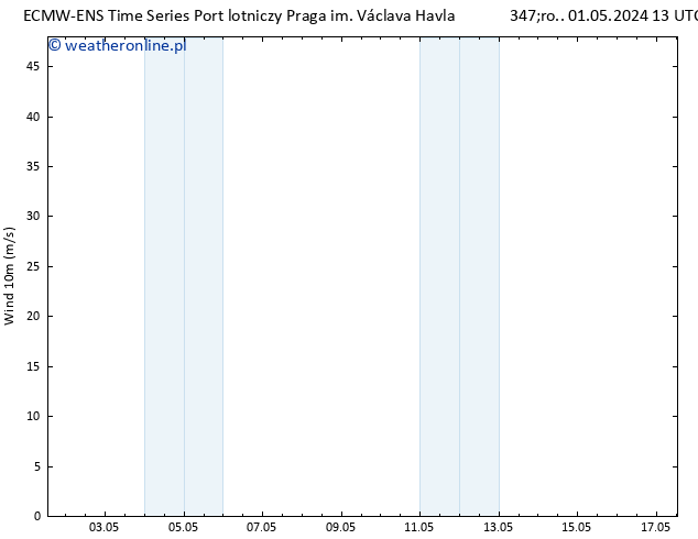 wiatr 10 m ALL TS śro. 01.05.2024 19 UTC