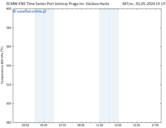 Height 500 hPa ALL TS śro. 01.05.2024 21 UTC