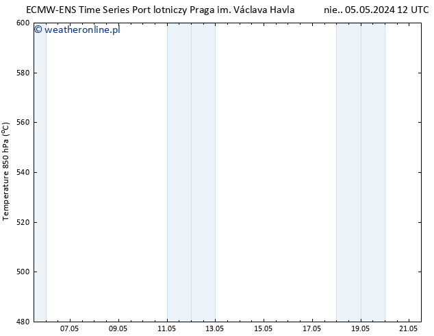 Height 500 hPa ALL TS nie. 05.05.2024 18 UTC