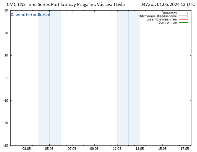 Height 500 hPa CMC TS śro. 01.05.2024 19 UTC