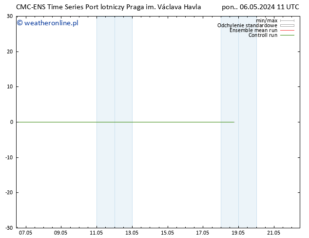 Height 500 hPa CMC TS pon. 06.05.2024 11 UTC