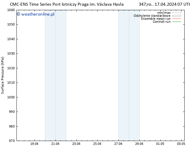 ciśnienie CMC TS pon. 29.04.2024 13 UTC