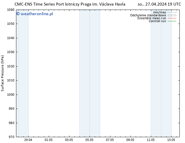 ciśnienie CMC TS pt. 03.05.2024 01 UTC