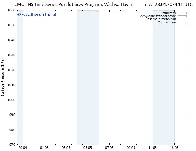 ciśnienie CMC TS pt. 10.05.2024 17 UTC