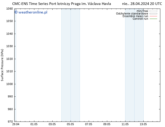 ciśnienie CMC TS pon. 06.05.2024 08 UTC