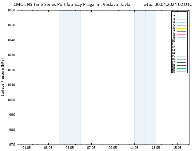 ciśnienie CMC TS wto. 30.04.2024 02 UTC