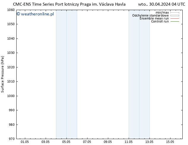 ciśnienie CMC TS nie. 12.05.2024 10 UTC