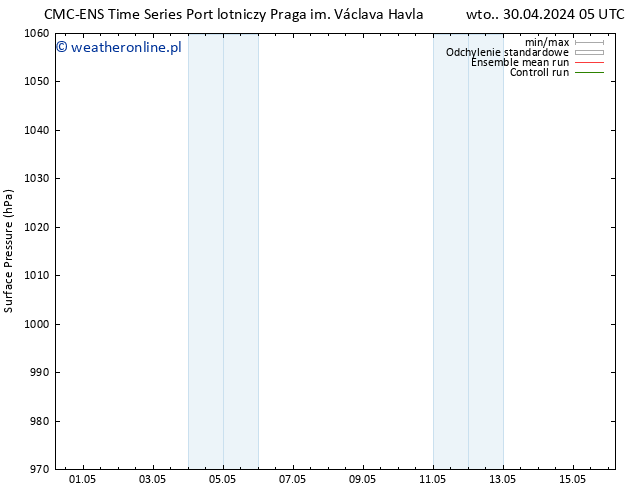 ciśnienie CMC TS nie. 12.05.2024 11 UTC