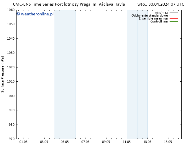 ciśnienie CMC TS nie. 12.05.2024 13 UTC