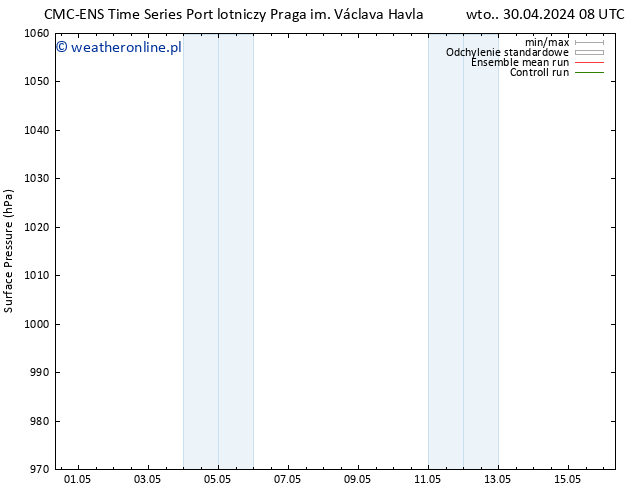 ciśnienie CMC TS nie. 12.05.2024 14 UTC