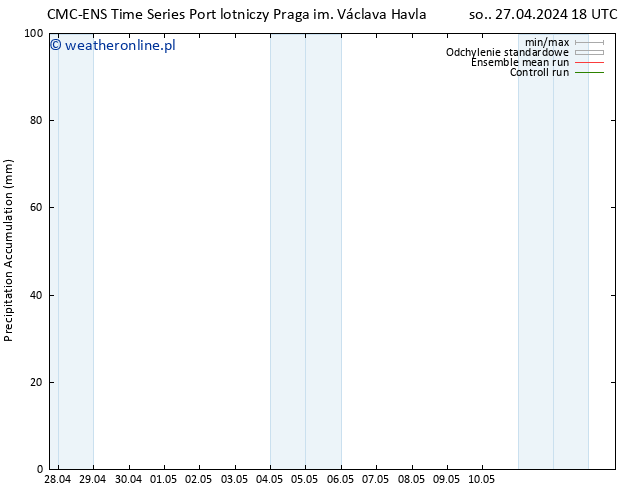 Precipitation accum. CMC TS so. 27.04.2024 18 UTC