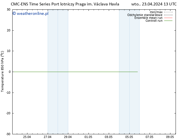 Temp. 850 hPa CMC TS wto. 23.04.2024 19 UTC