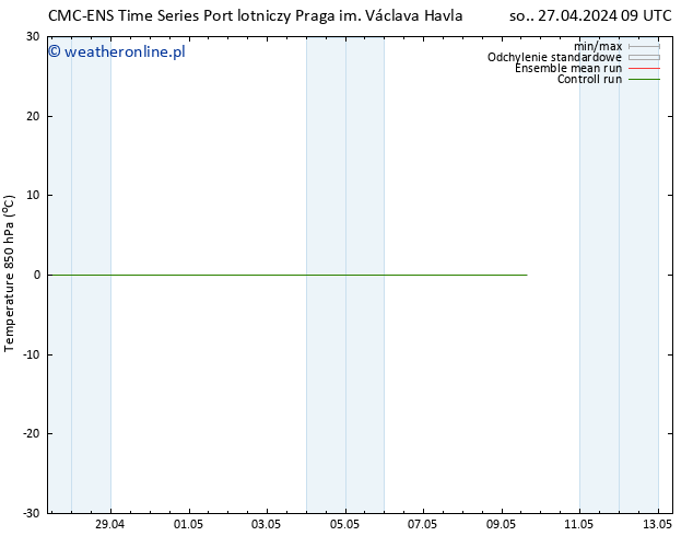 Temp. 850 hPa CMC TS so. 27.04.2024 09 UTC